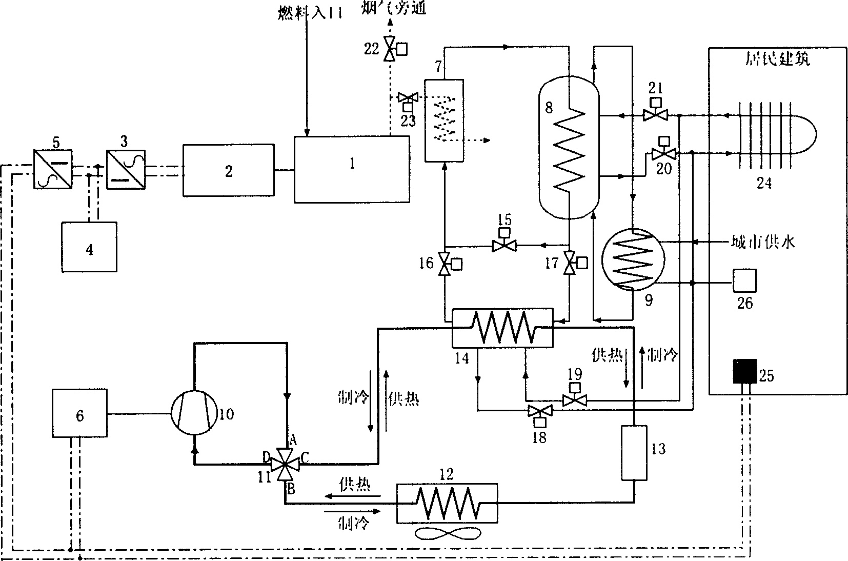 Household cold, heat and power triple supply system adopting vapor compression type electrothermal pump