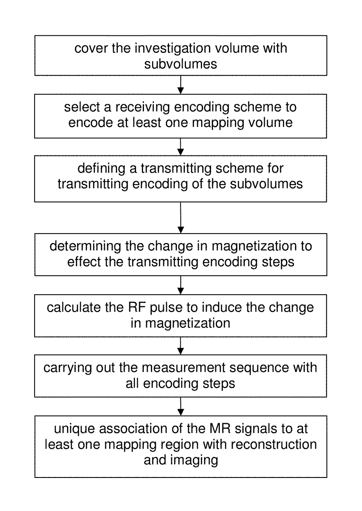Method for determining the spatial distribution of magnetic resonance signals in subvolumes of an object under examination