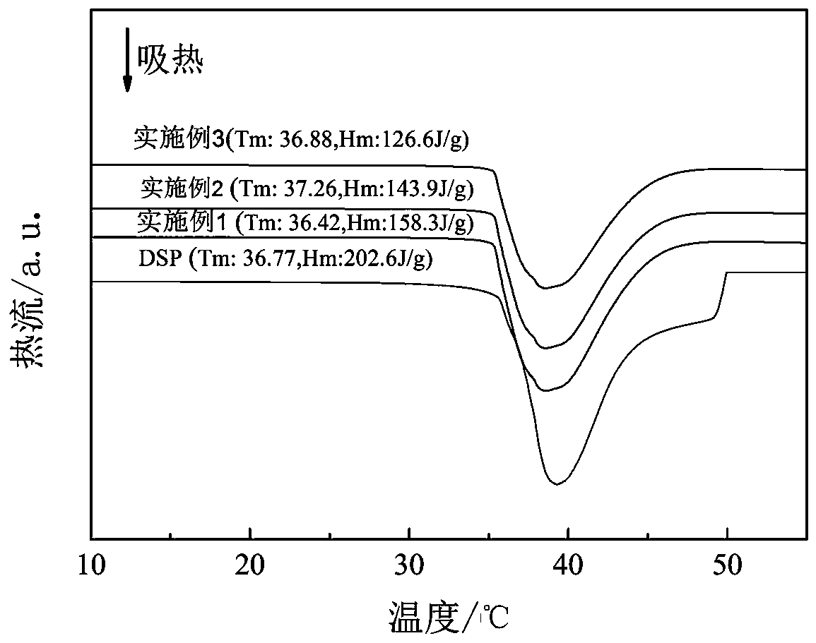 Phase-change microcapsules for inorganic metal oxide coated hydrous salt and preparation method