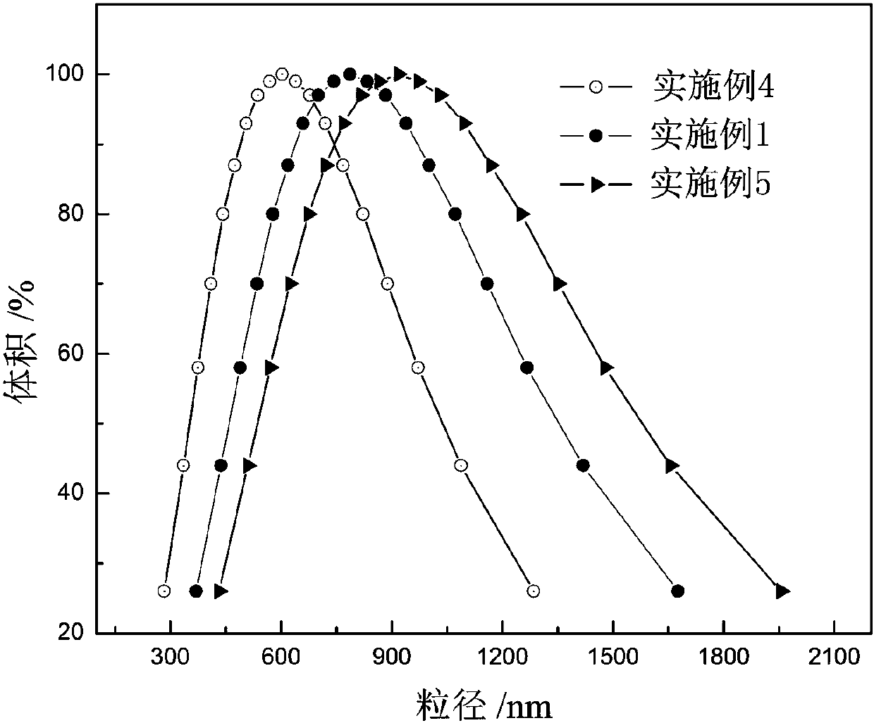 Phase-change microcapsules for inorganic metal oxide coated hydrous salt and preparation method