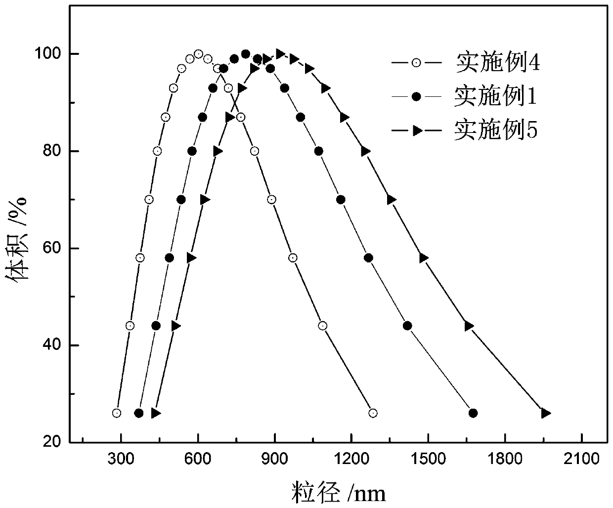 Phase-change microcapsules for inorganic metal oxide coated hydrous salt and preparation method