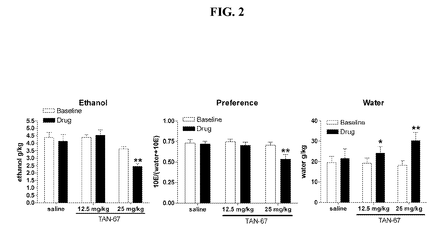 Methods and compositions using selective delta opioid receptor-1 agonists, delta opioid receptor-2 antagonists, and/or mu opioid receptor antagonists for treatment of substance-related disorders