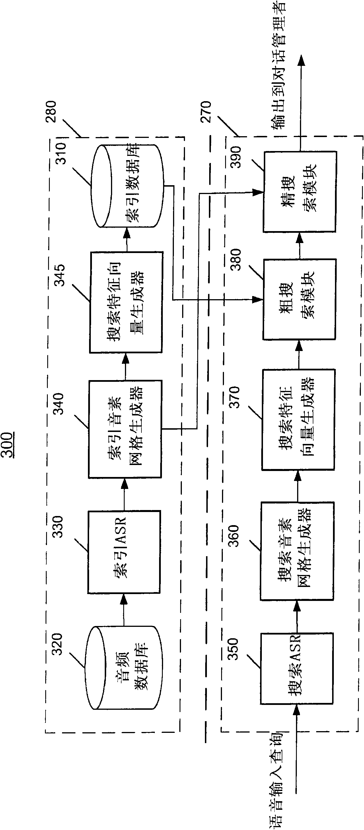 Method and apparatus for language independent voice indexing and searching