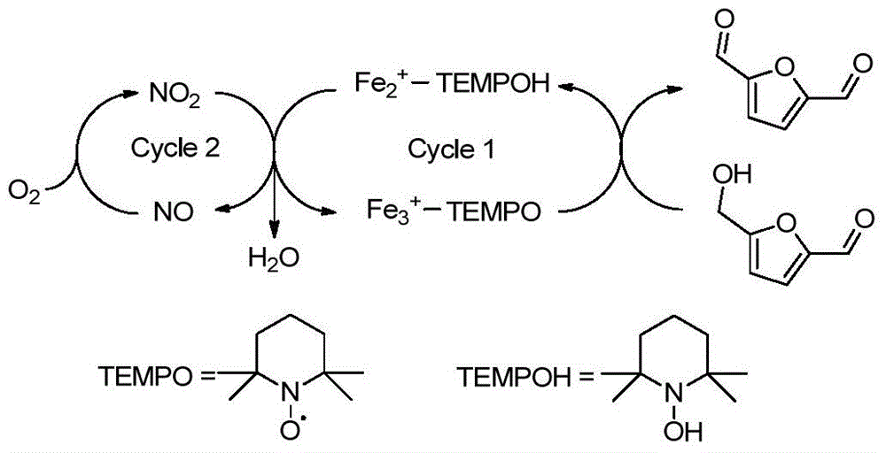 Preparation method of 2,5-furandicarboxylate