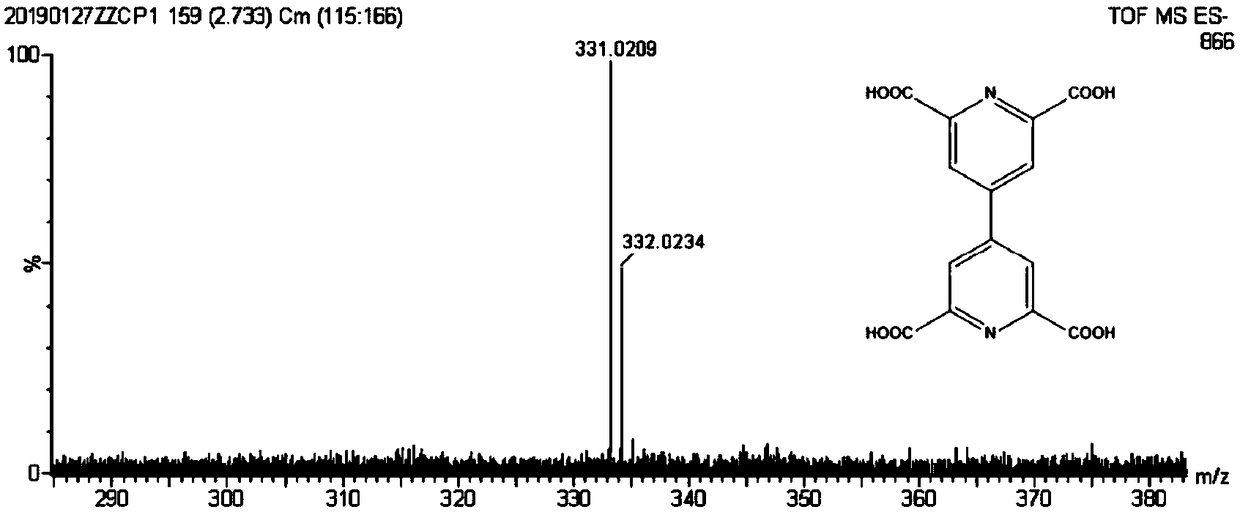 Synthesis method of 2,2',6,6'-tetracarboxyl-[4,4'-dipyridyl]