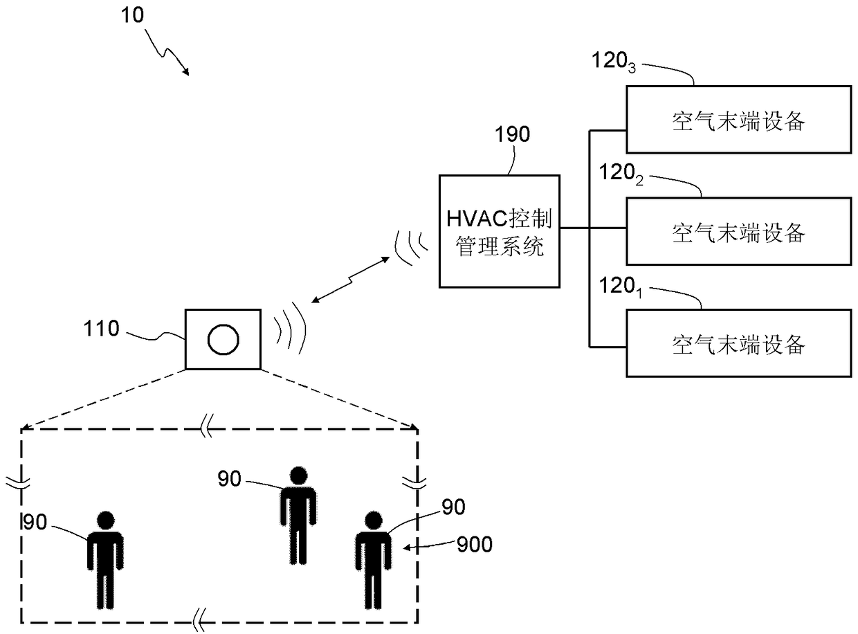 Device control in predetermined space area