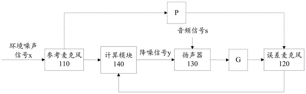Active noise reduction method and device of earphone and half-in-ear active noise reduction earphone