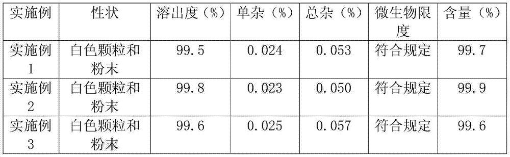 Lovastatin capsule and preparation method thereof