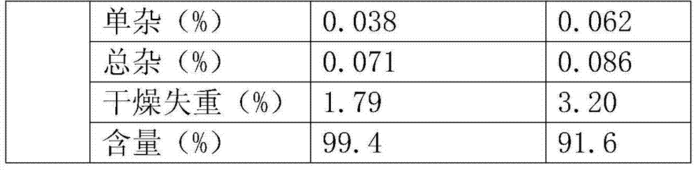 Lovastatin capsule and preparation method thereof