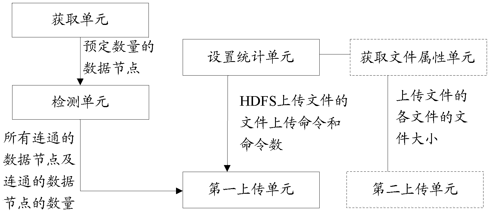 Method and system for achieving file uploading