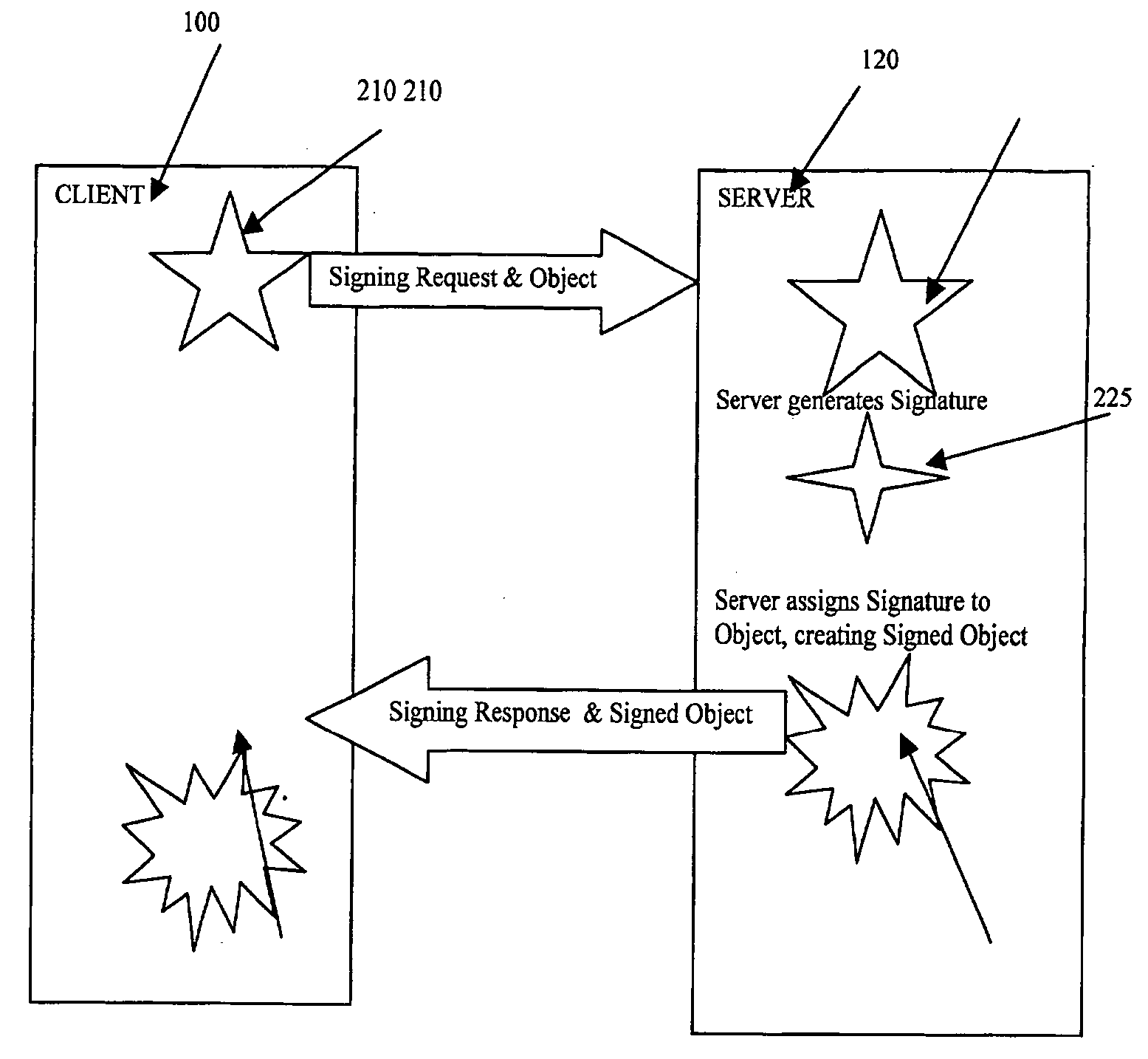 Server-side digital signature system