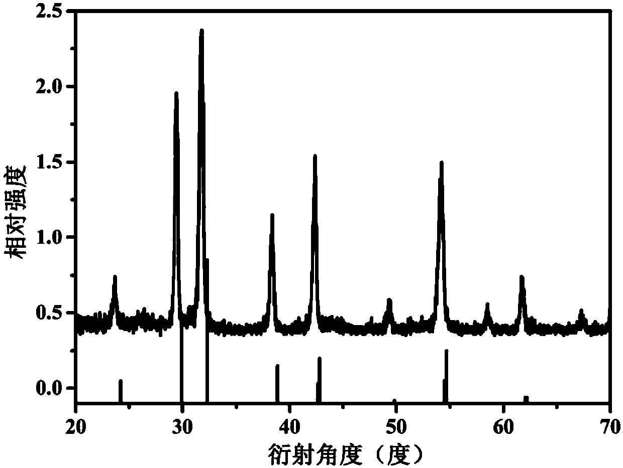 Rare earth doping alkaline earth metal fluorine halidenano luminescent materials and preparation method and application thereof