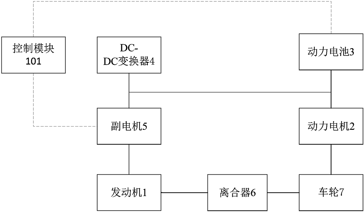 Power system and power generation control method of hybrid electric vehicle and hybrid electric vehicle