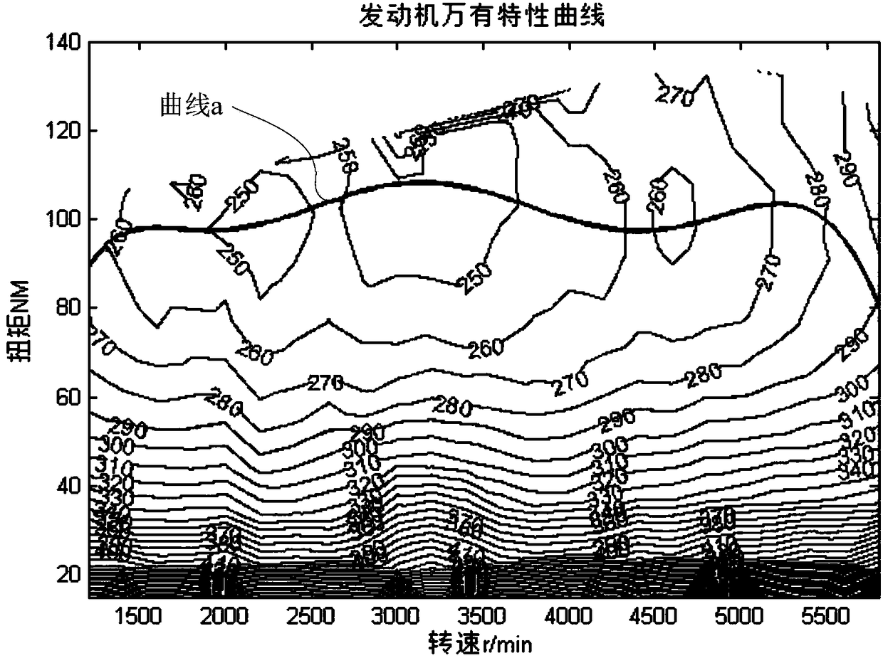 Power system and power generation control method of hybrid electric vehicle and hybrid electric vehicle