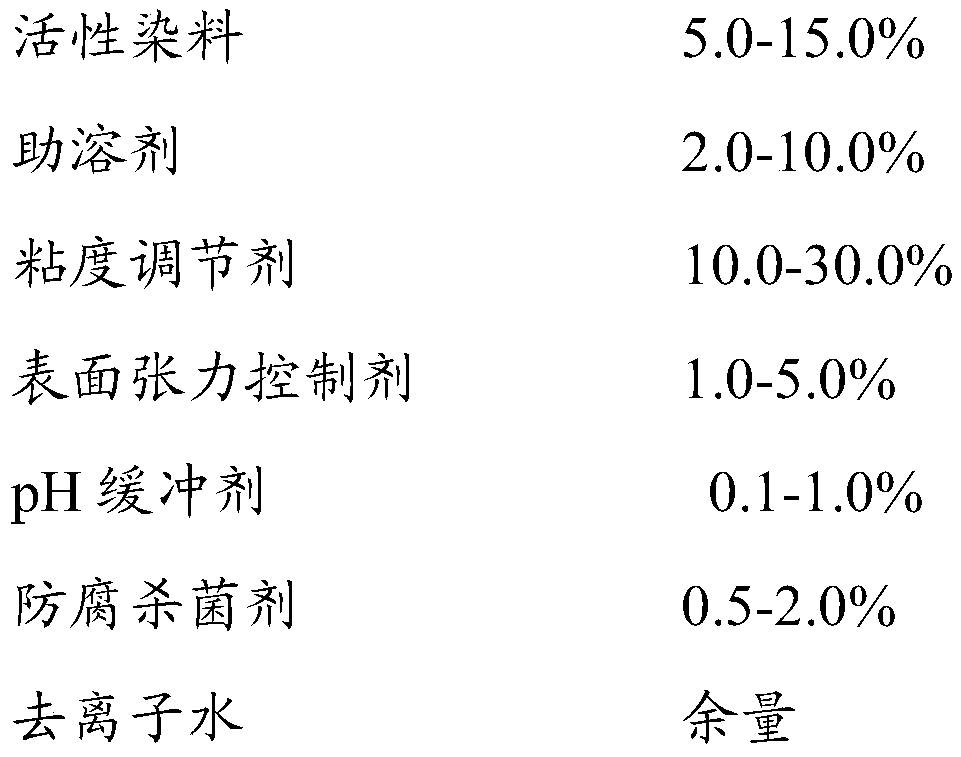 Digital printing method for active ink and multi-component fiber fabric