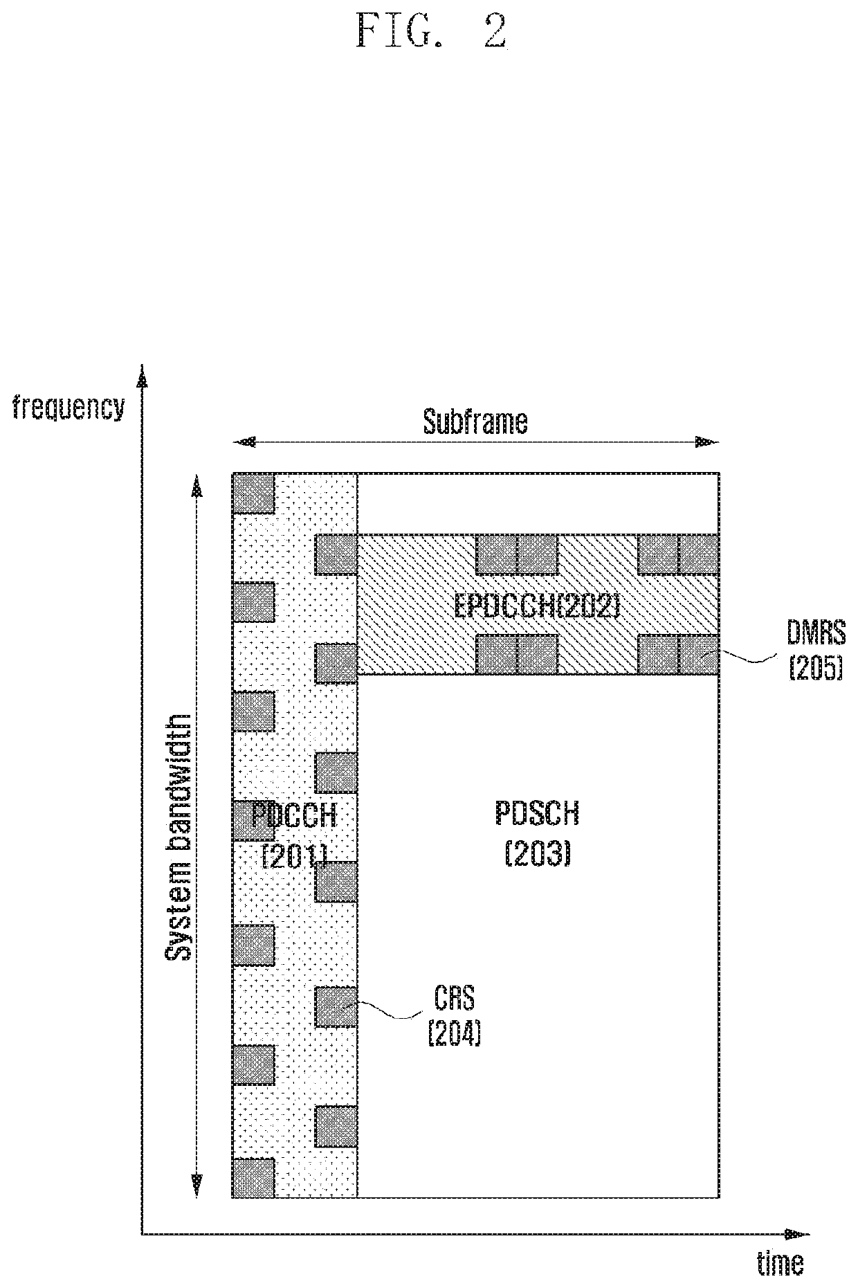 Method and apparatus for control resource set configuration and monitoring of downlink control channel in wireless communication system