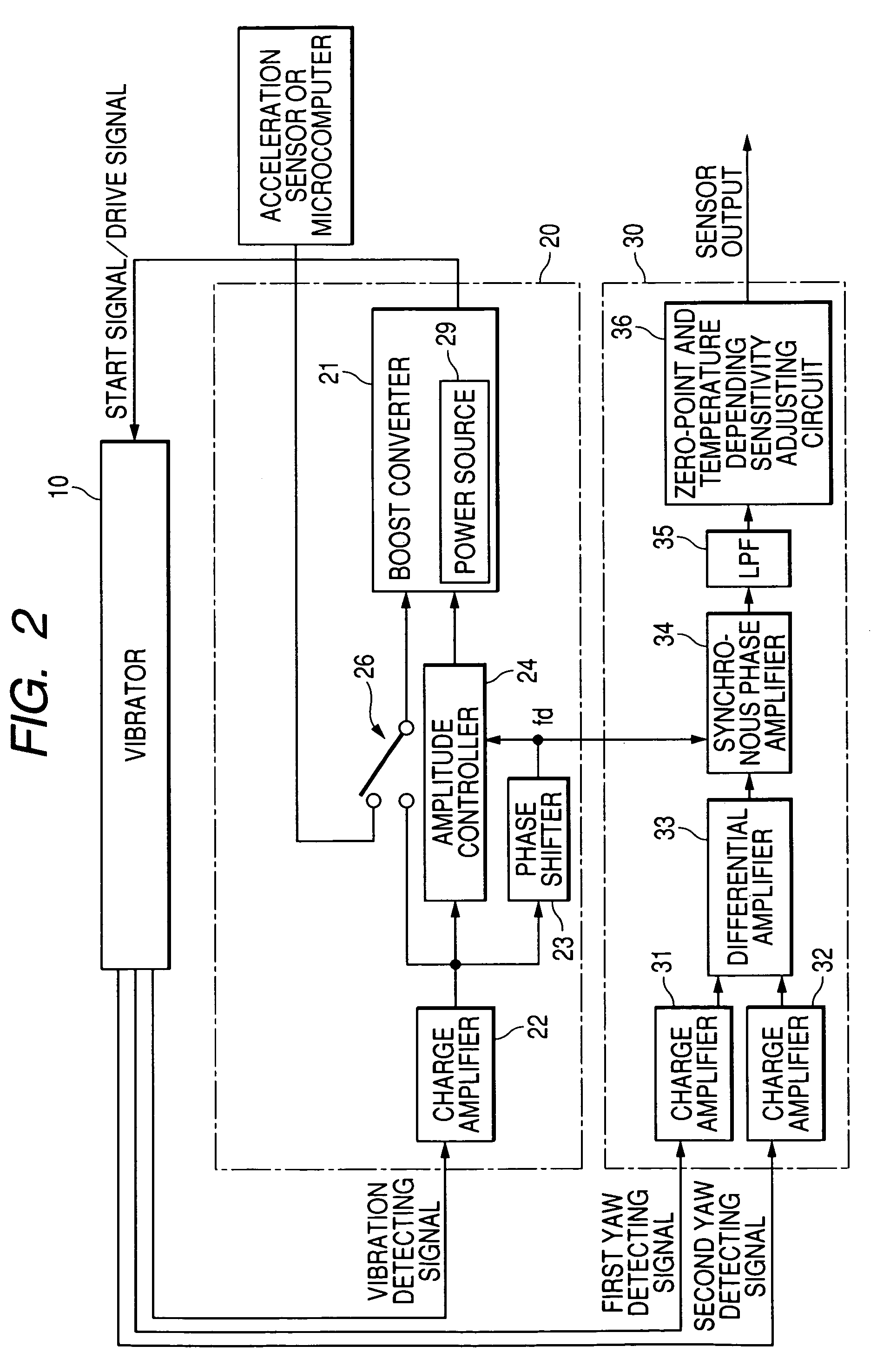 Gyro sensor of an electrostatic driving and capacitance detecting type