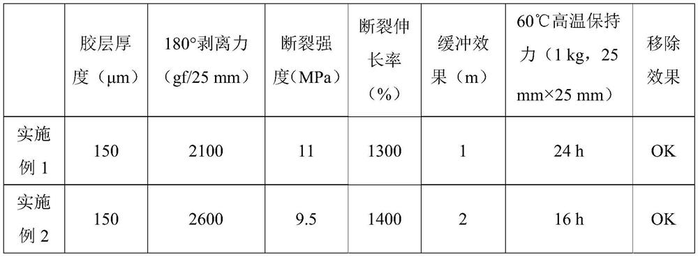 Adhesive composition, easy-to-pull adhesive tape as well as preparation method and application of easy-to-pull adhesive tape