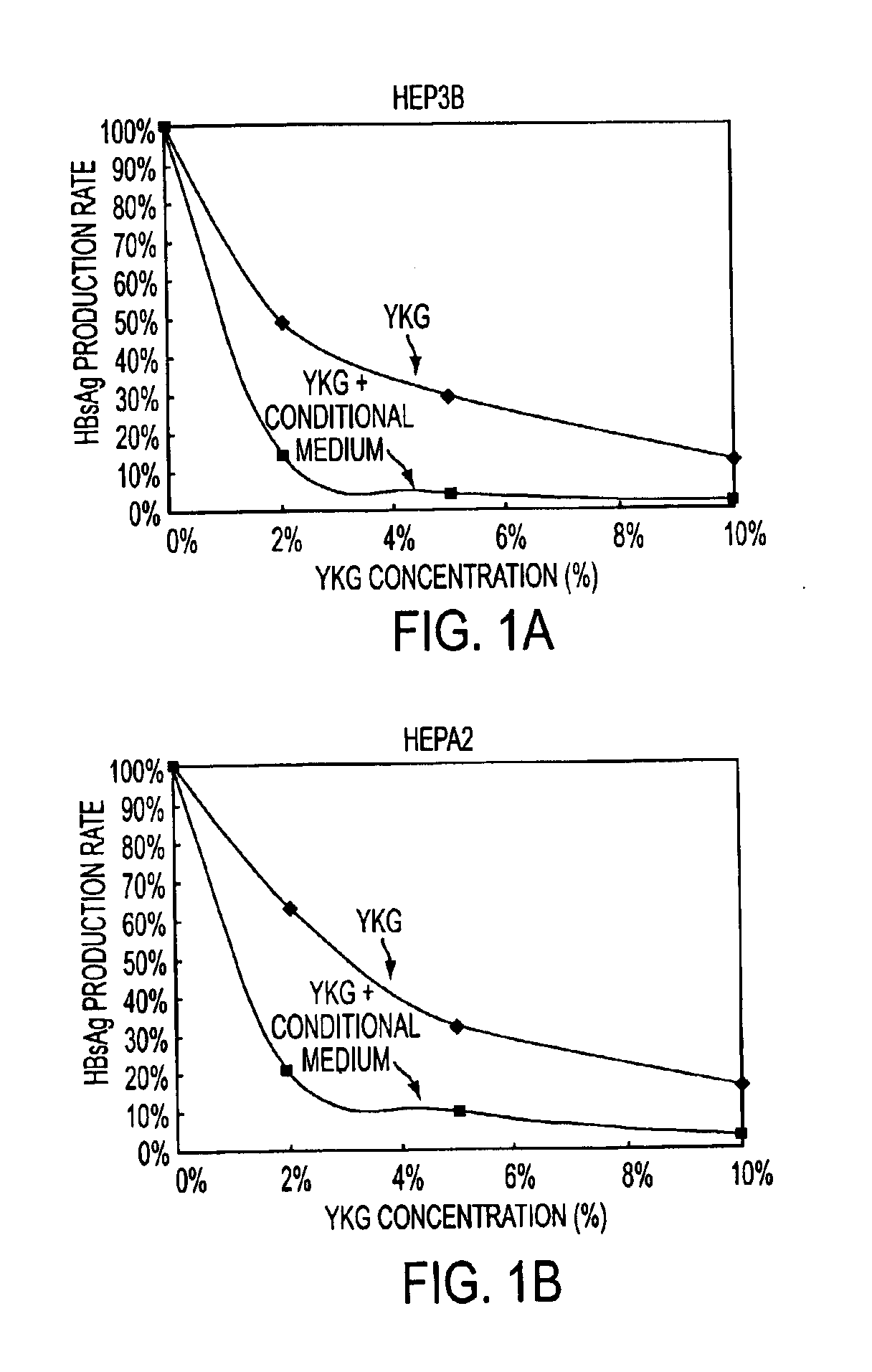 Pharmaceutical composition having prophylactic effects on lamivudine-related disease relapse and drug resistance and methods of using the same