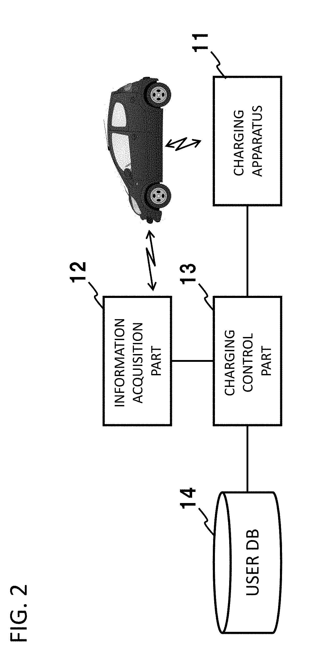 Vehicle charging system, parking lot system, and vehicle charging method