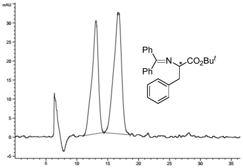 Optically pure mandelic acid derivative-cellulose chiral stationary phase, preparation method and application