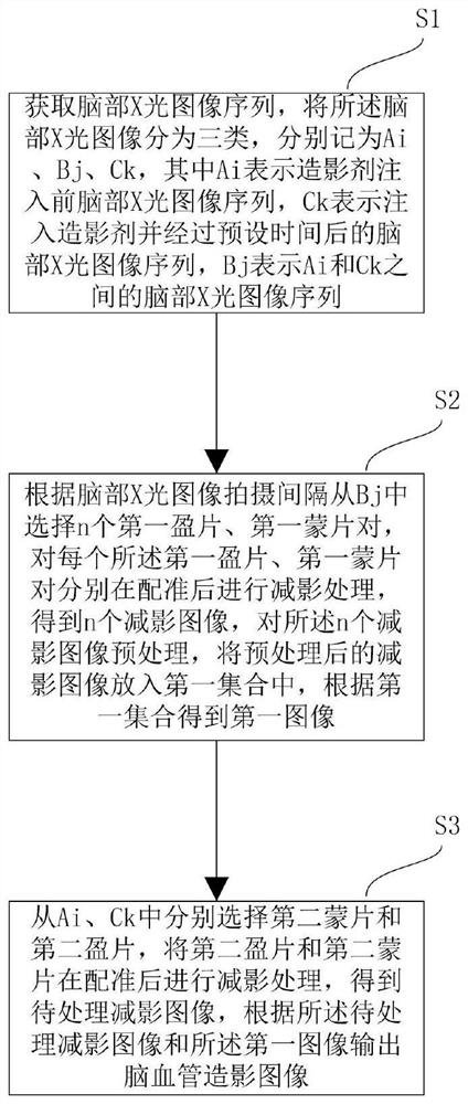 Method and system for removing artifacts in cerebral angiography