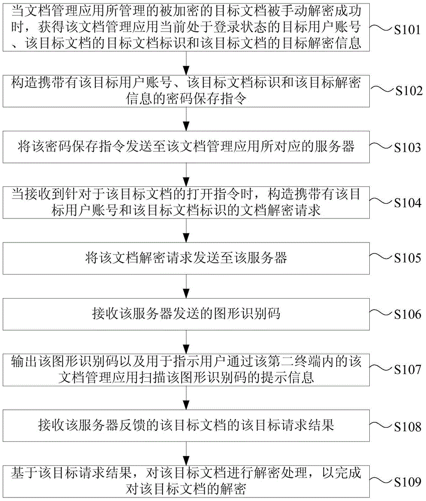 Document decryption method and document decryption device