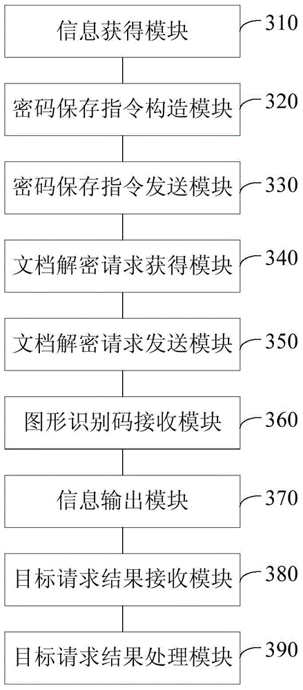 Document decryption method and document decryption device