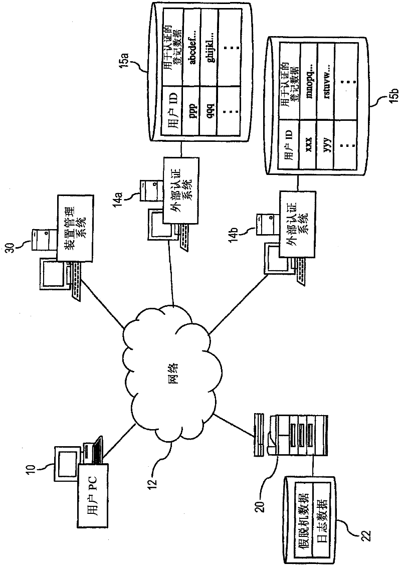 Printing authentication system, printing device, device management apparatus and related method
