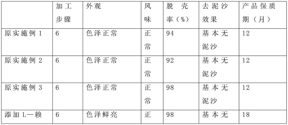 A method of processing dried mussels using concentrated brine