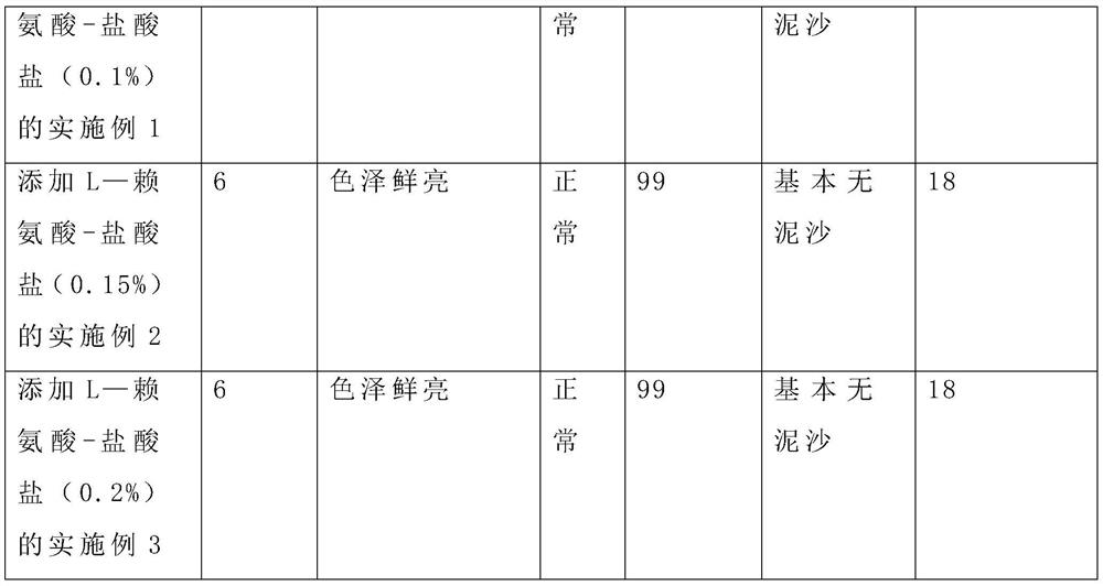 A method of processing dried mussels using concentrated brine