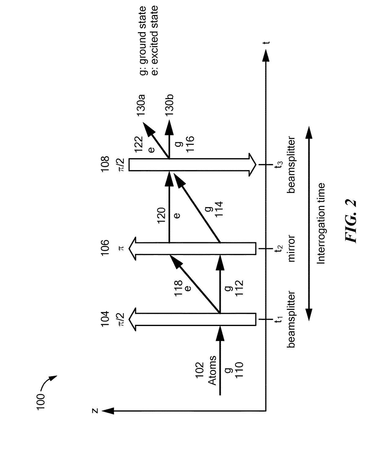 Separated Parallel Beam Generation for Atom Interferometry
