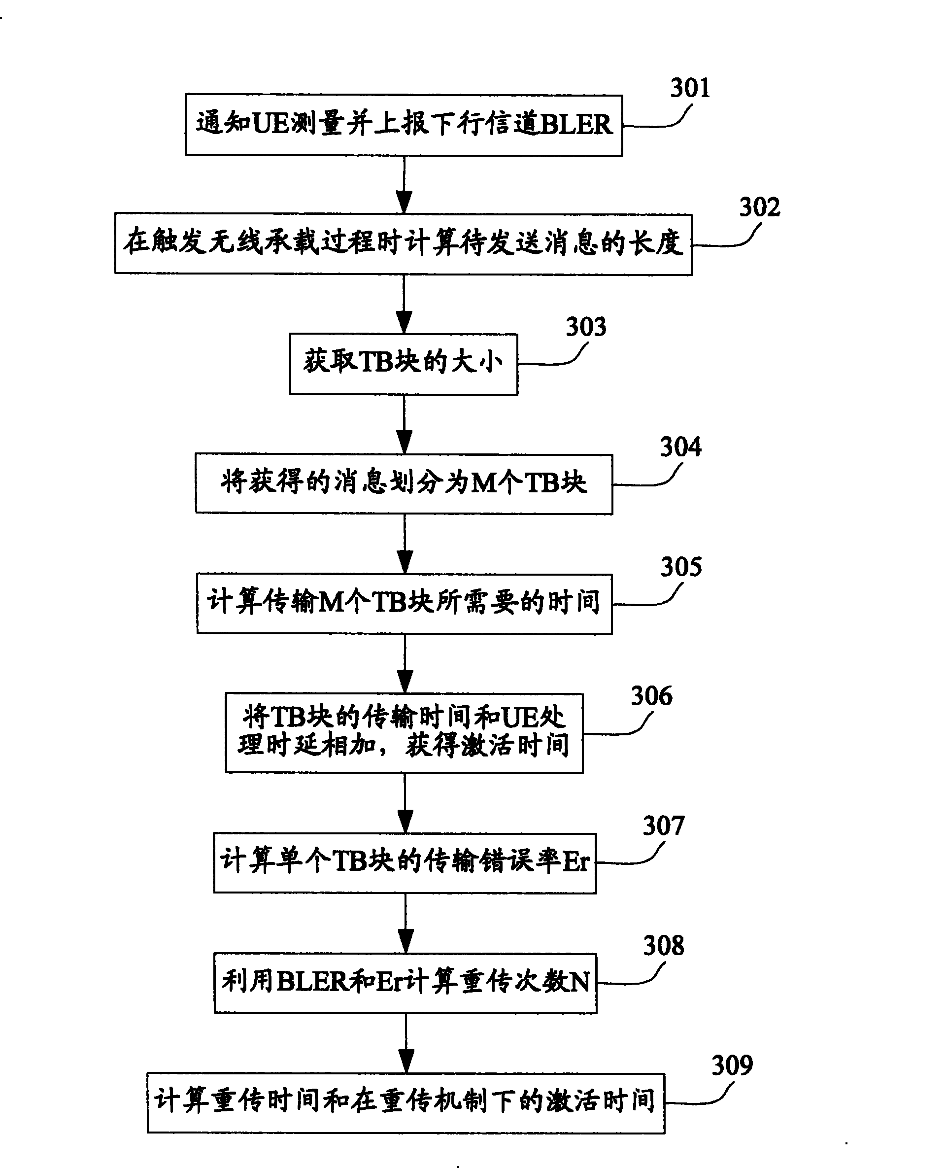 Method and device for computing activation time