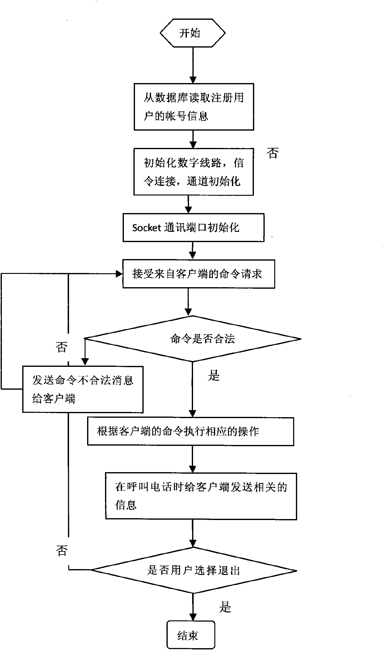 Cloud computing-based information resource management system and information transmission method thereof
