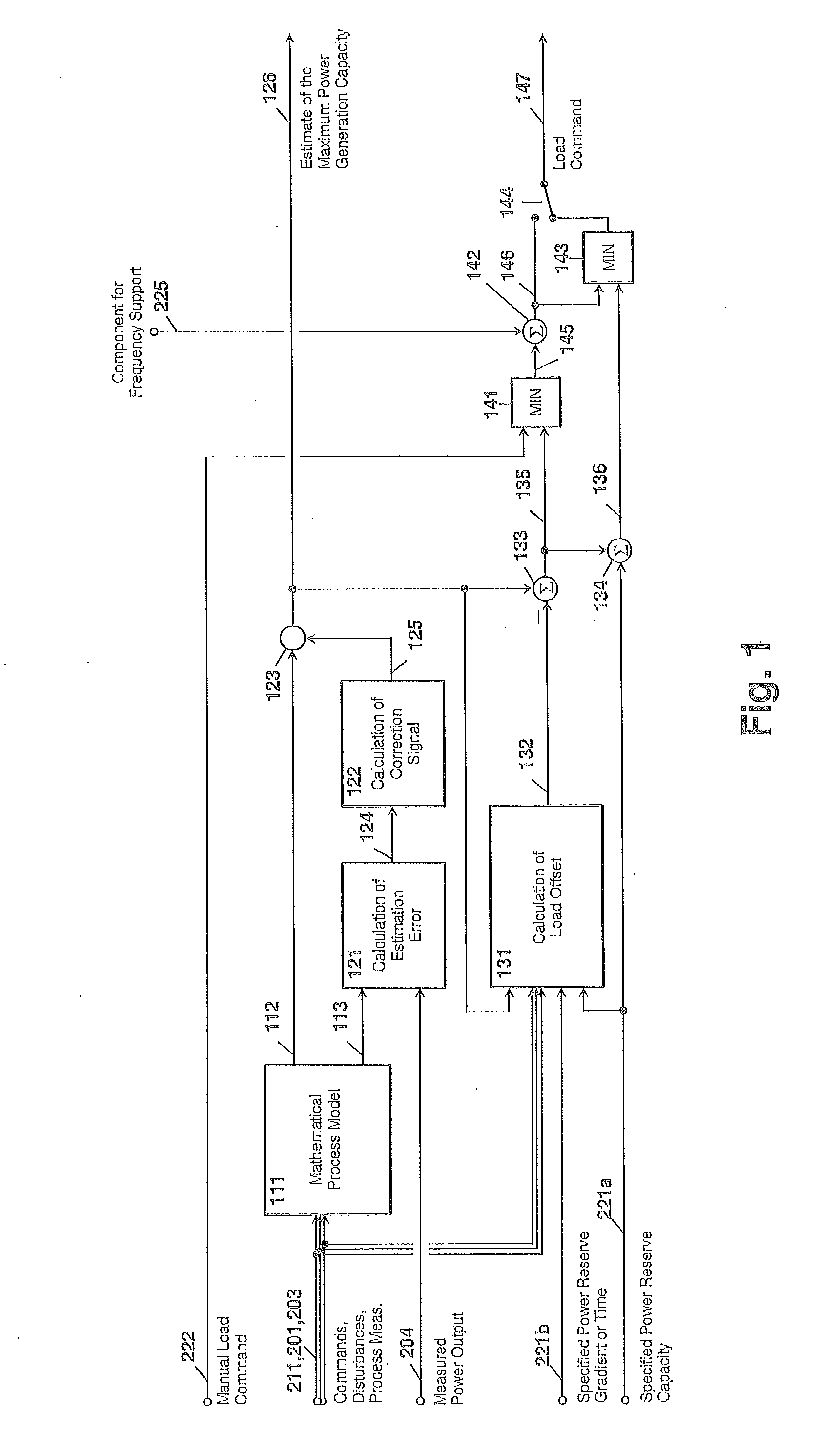 Method of estimating the maximum power generation capacity and for controlling a specified power reserve of a single cycle or combined cycle gas turbine power plant, and a power generating system for use with said method