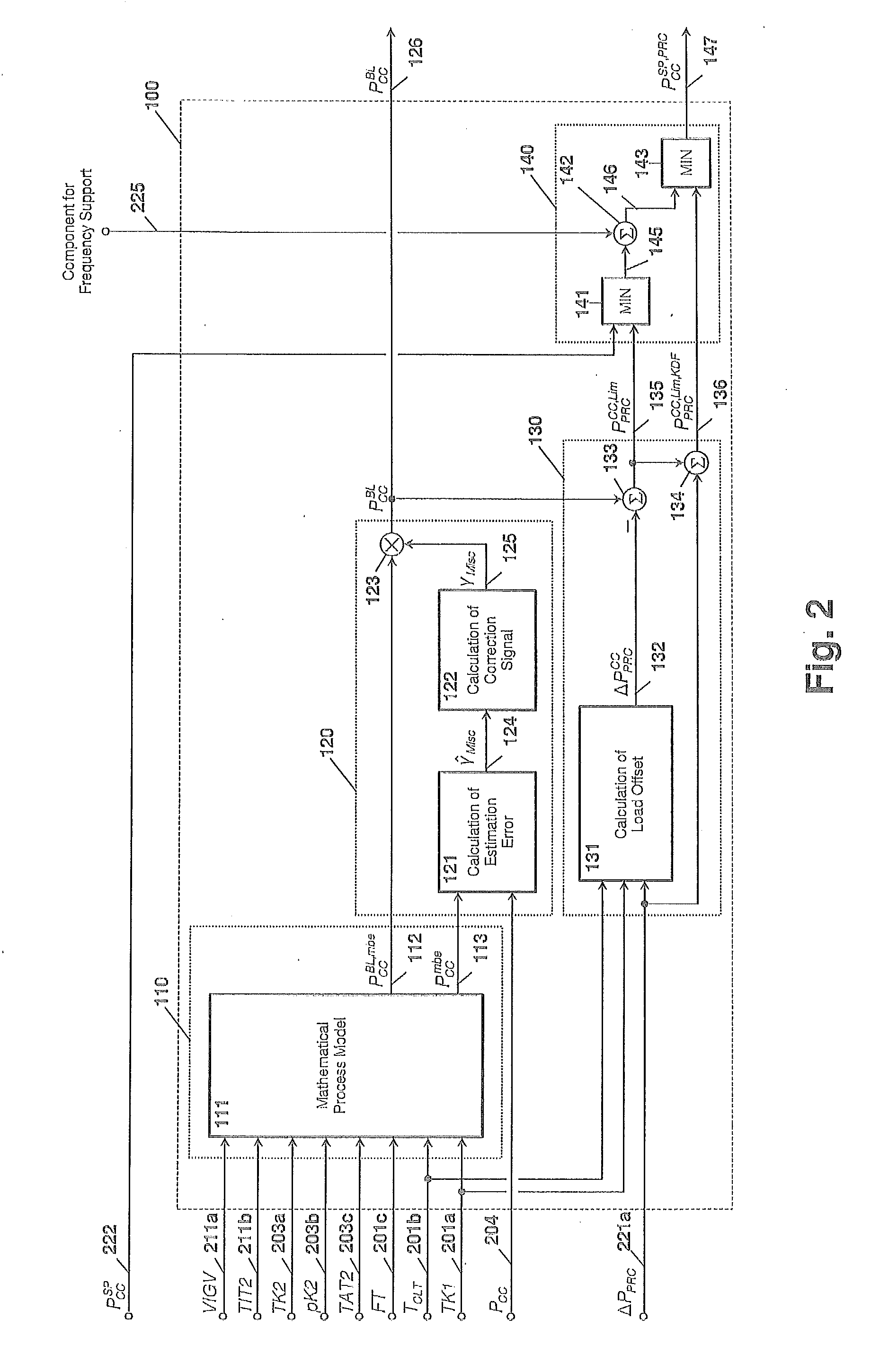 Method of estimating the maximum power generation capacity and for controlling a specified power reserve of a single cycle or combined cycle gas turbine power plant, and a power generating system for use with said method