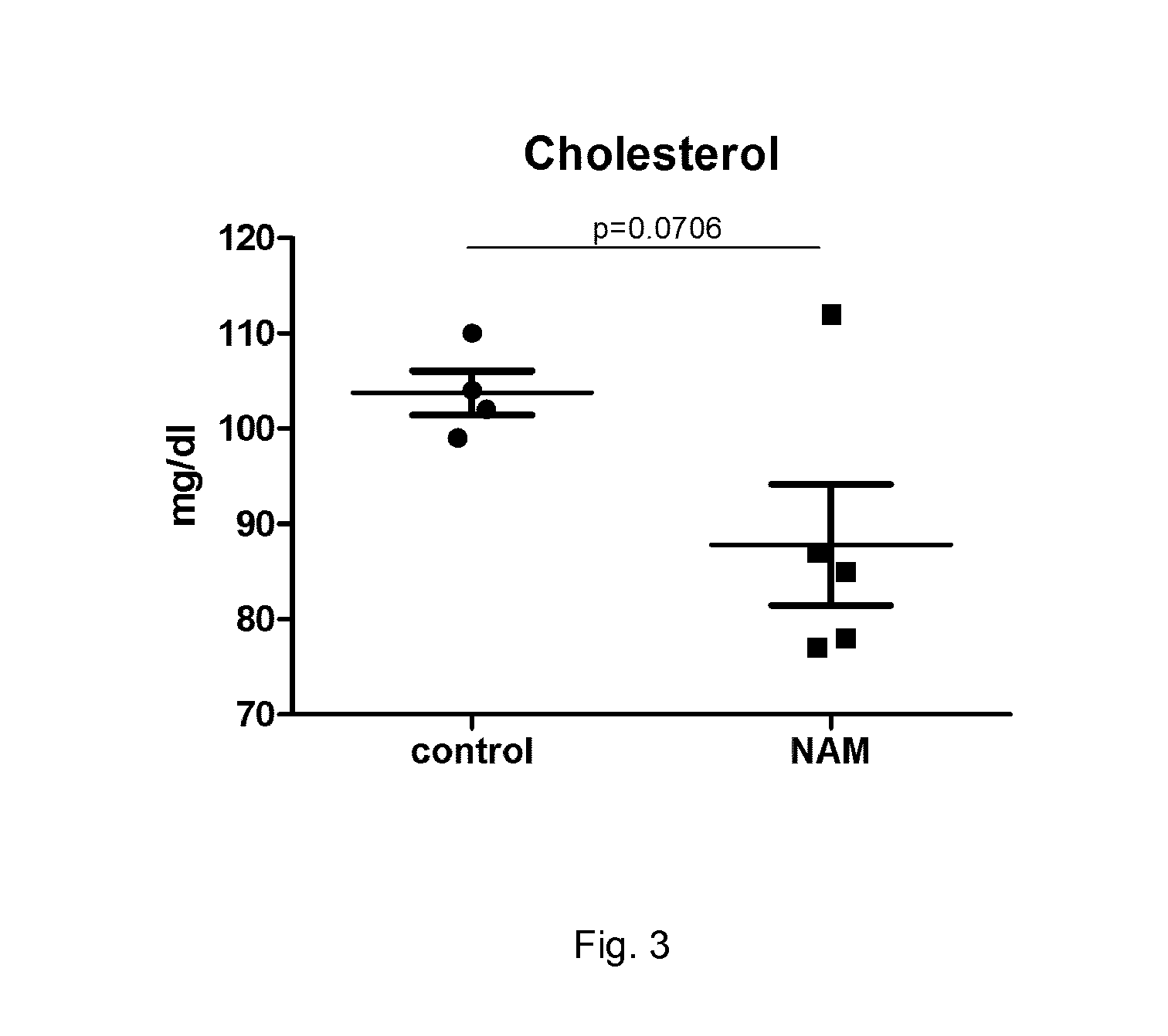 Pharmaceutical composition containing nicotinic acid and/or nicotinamide for benefically influencing blood lipid levels by modifying the intestinal microbiota