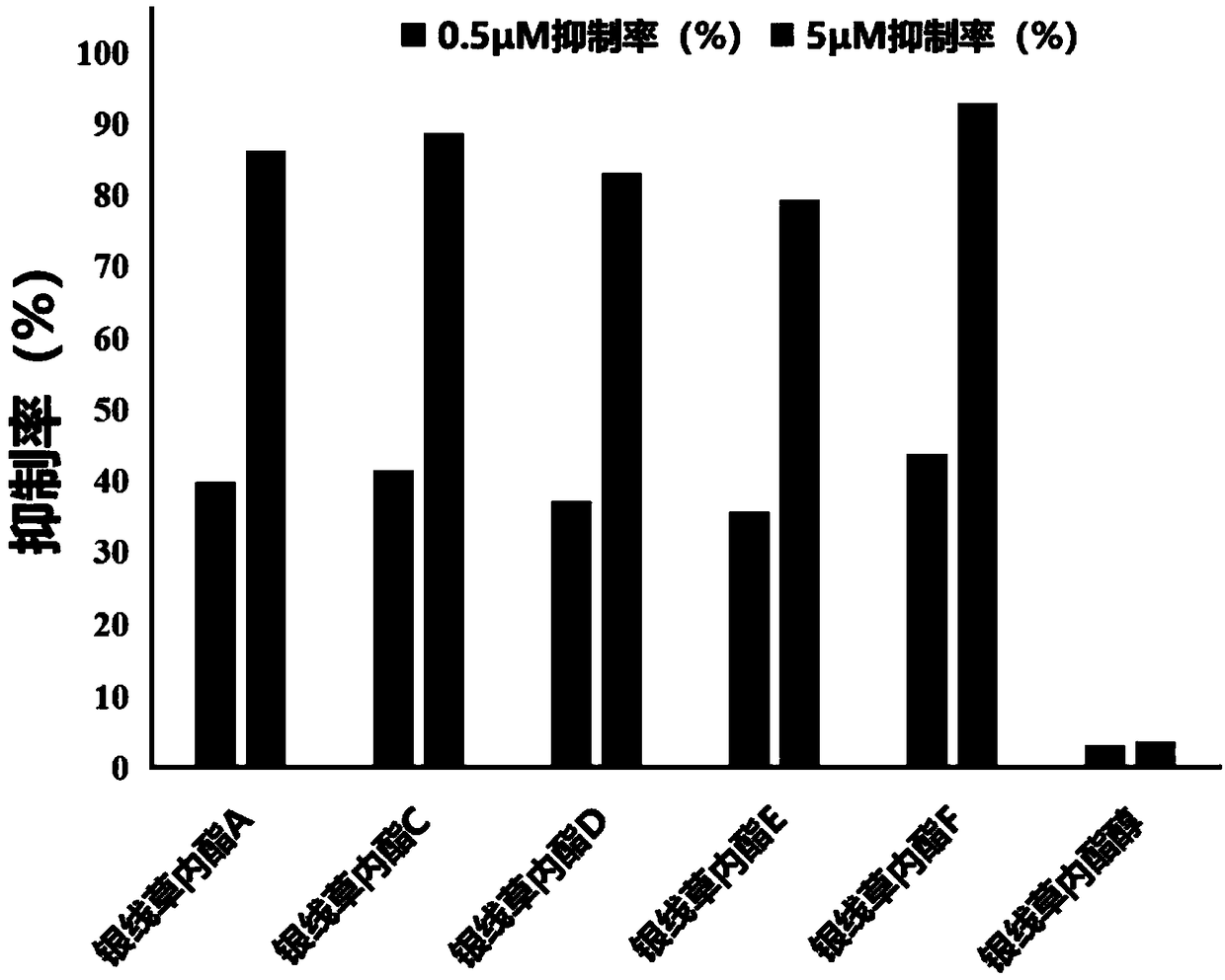 Biomedical use of chloranthus japonicus sied lactone D serving as indoleamine 2, 3-dioxygenase 1 inhibitor