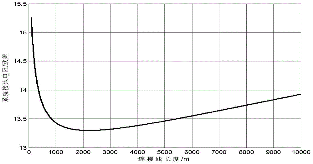 Method for determining optimal position of outer-introduced ground network