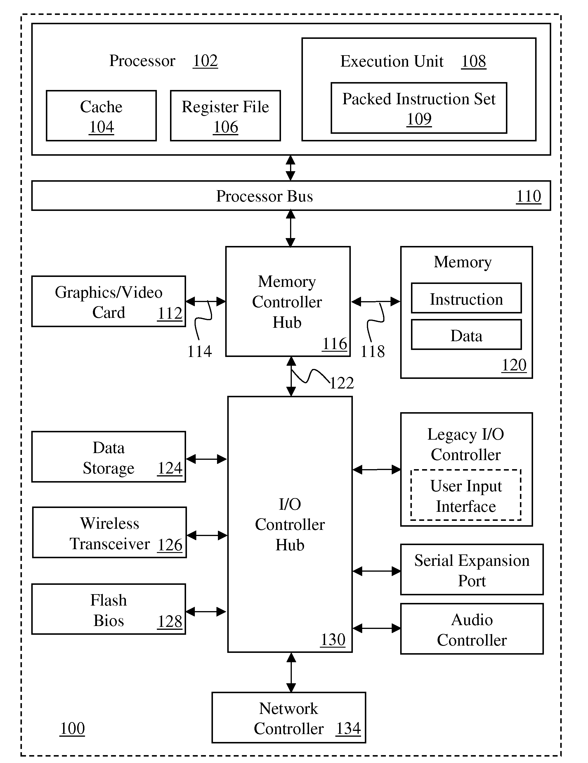 Instructions and logic to provide memory fence and store functionality