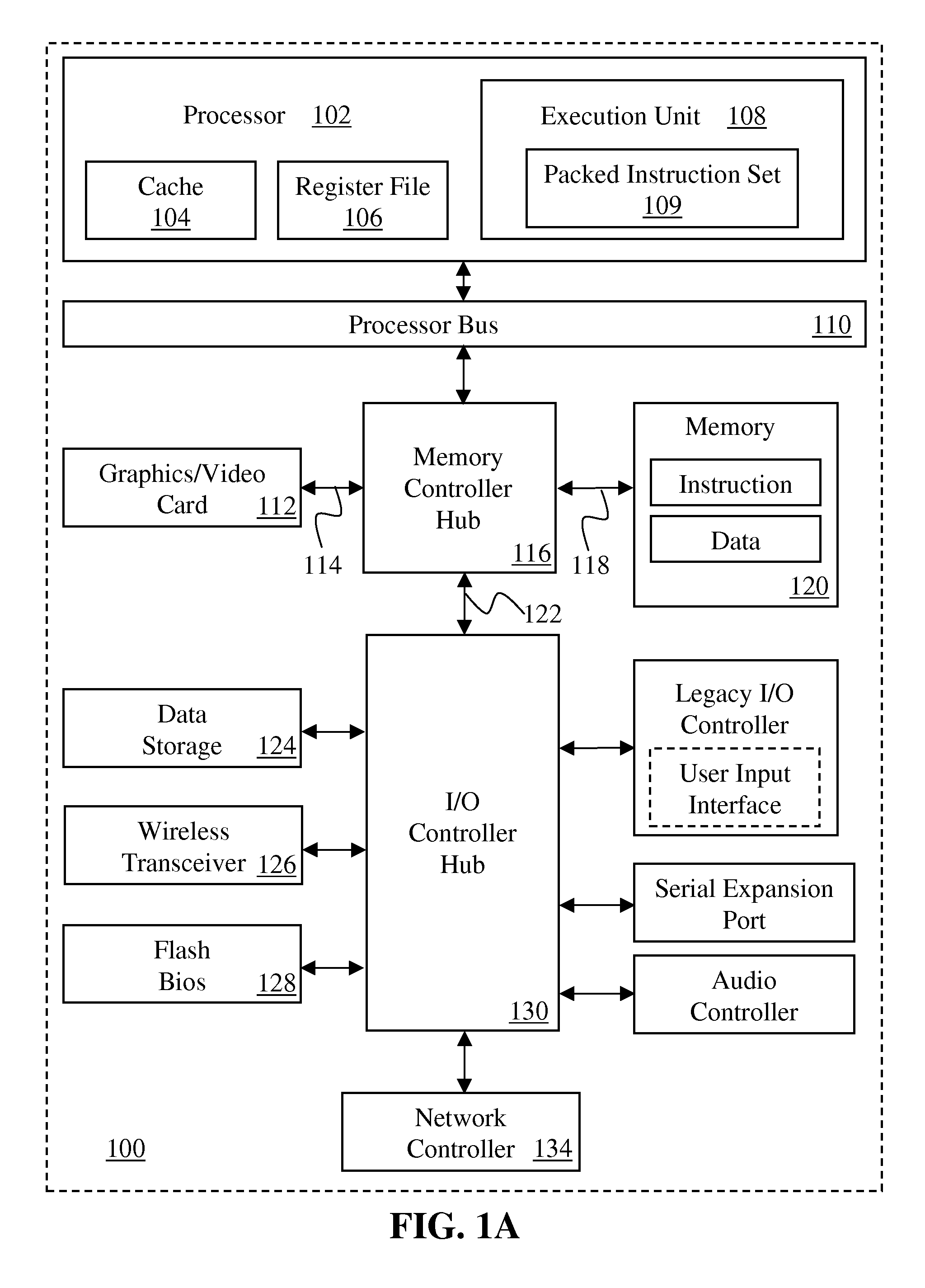 Instructions and logic to provide memory fence and store functionality