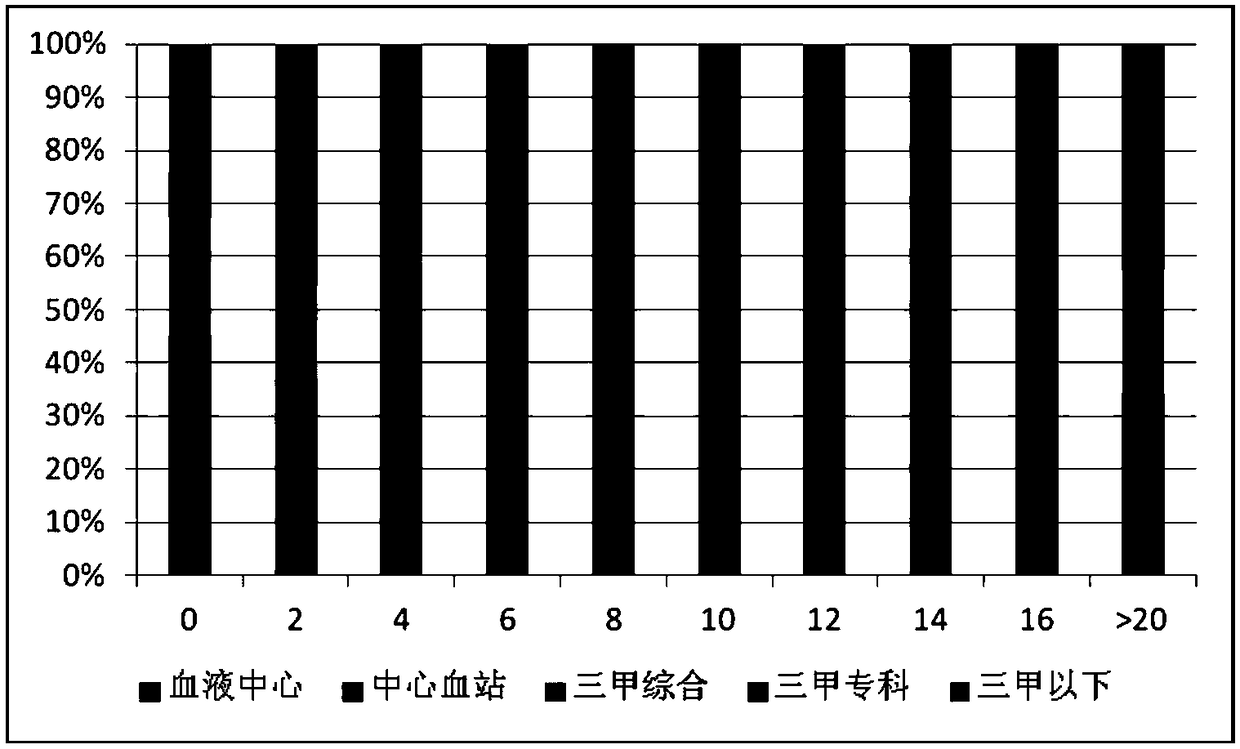 Serum antibody detection precision proficiency testing method, kit and system