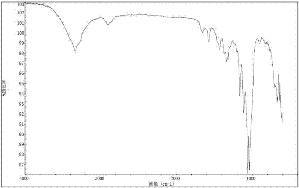 Test paper for measuring moisture of transformer oil, preparation and application