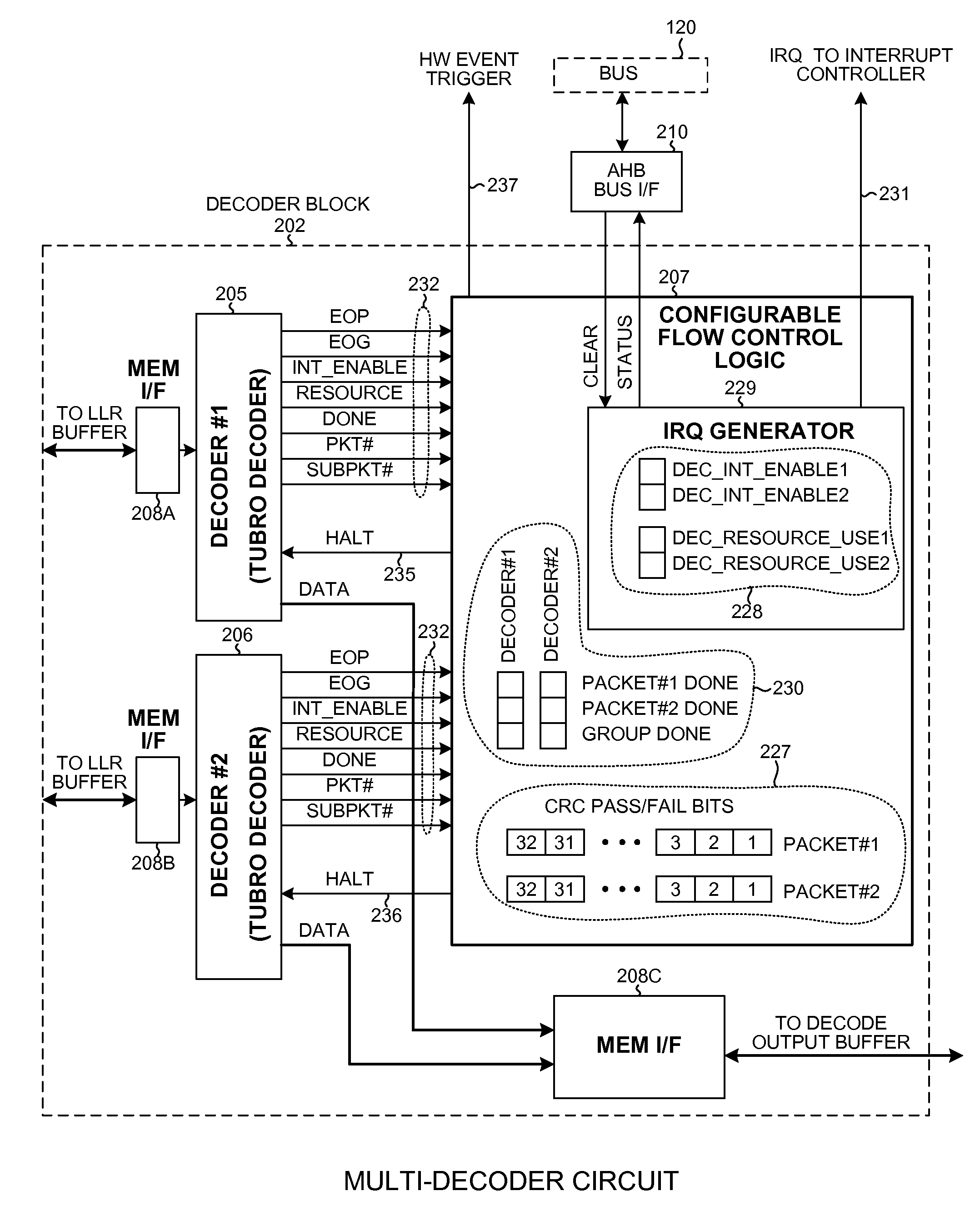 Efficient parallel sub-packet decoding using multiple decoders