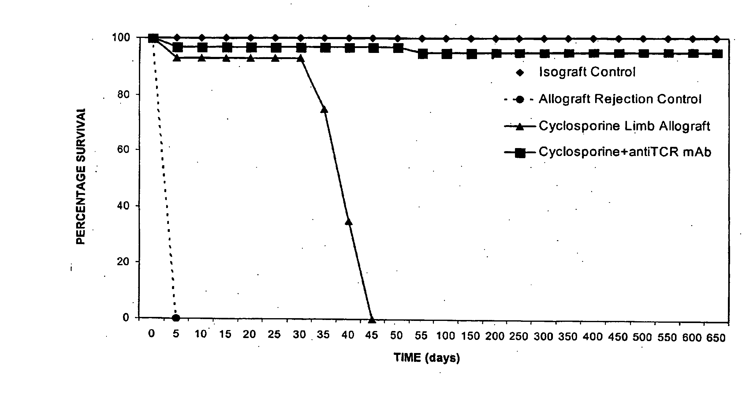 Induction And Maintenance Of Tolerance To Composite Tissue Allografts