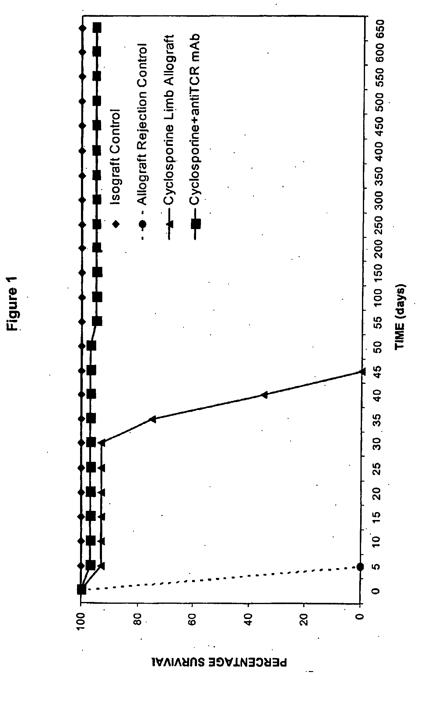 Induction And Maintenance Of Tolerance To Composite Tissue Allografts