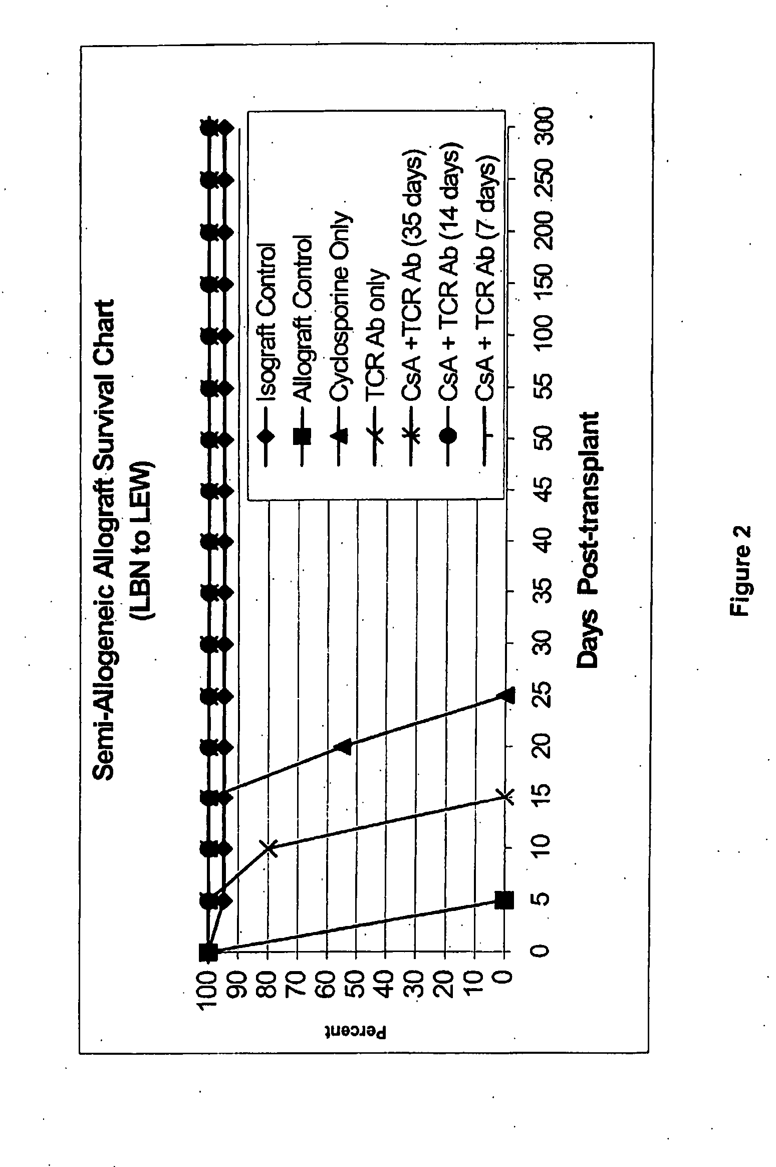 Induction And Maintenance Of Tolerance To Composite Tissue Allografts