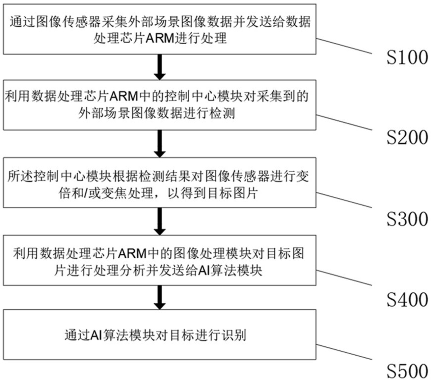 Arm-based system and method for clear imaging of long-distance targets