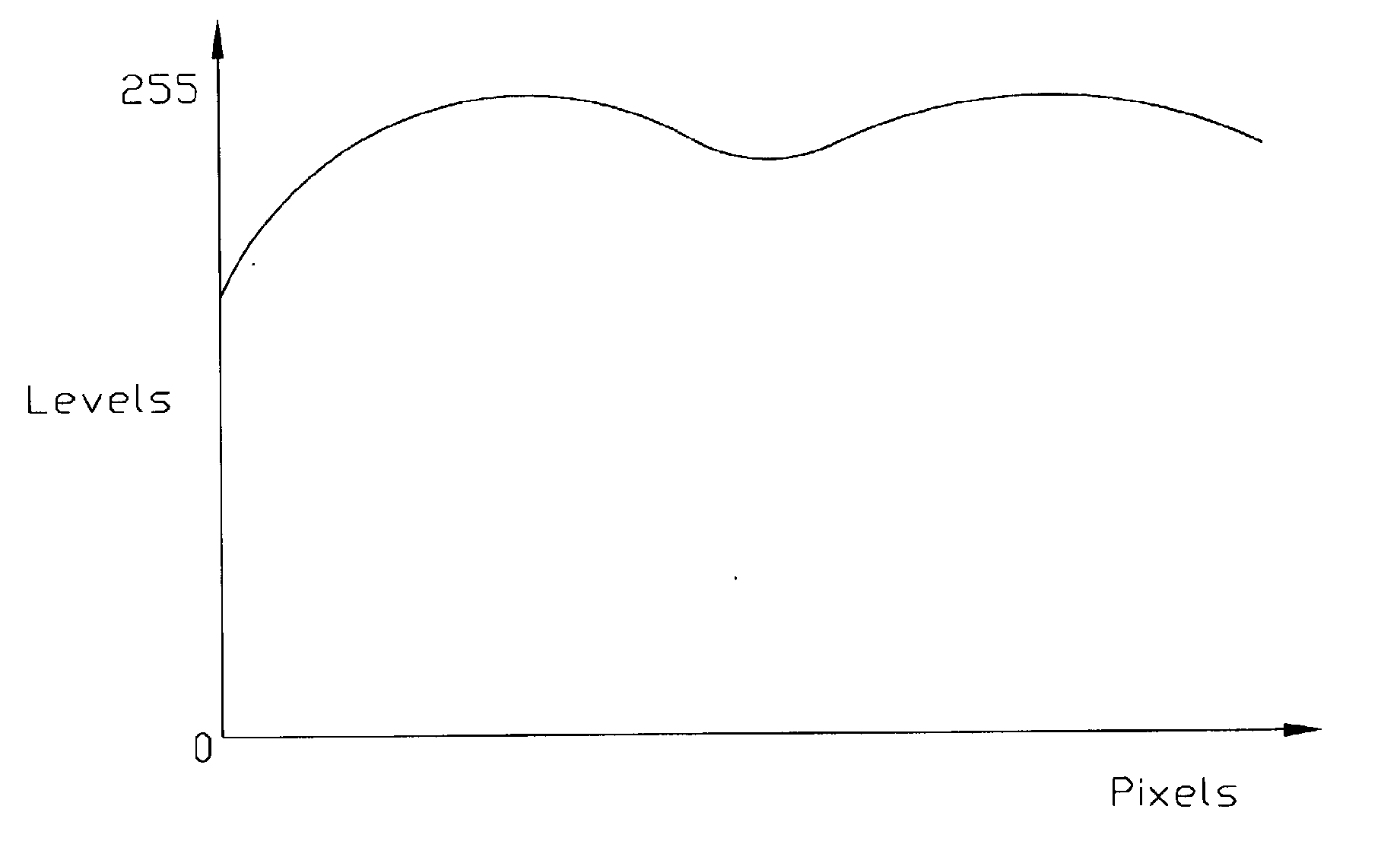 Method for generating calibration curve