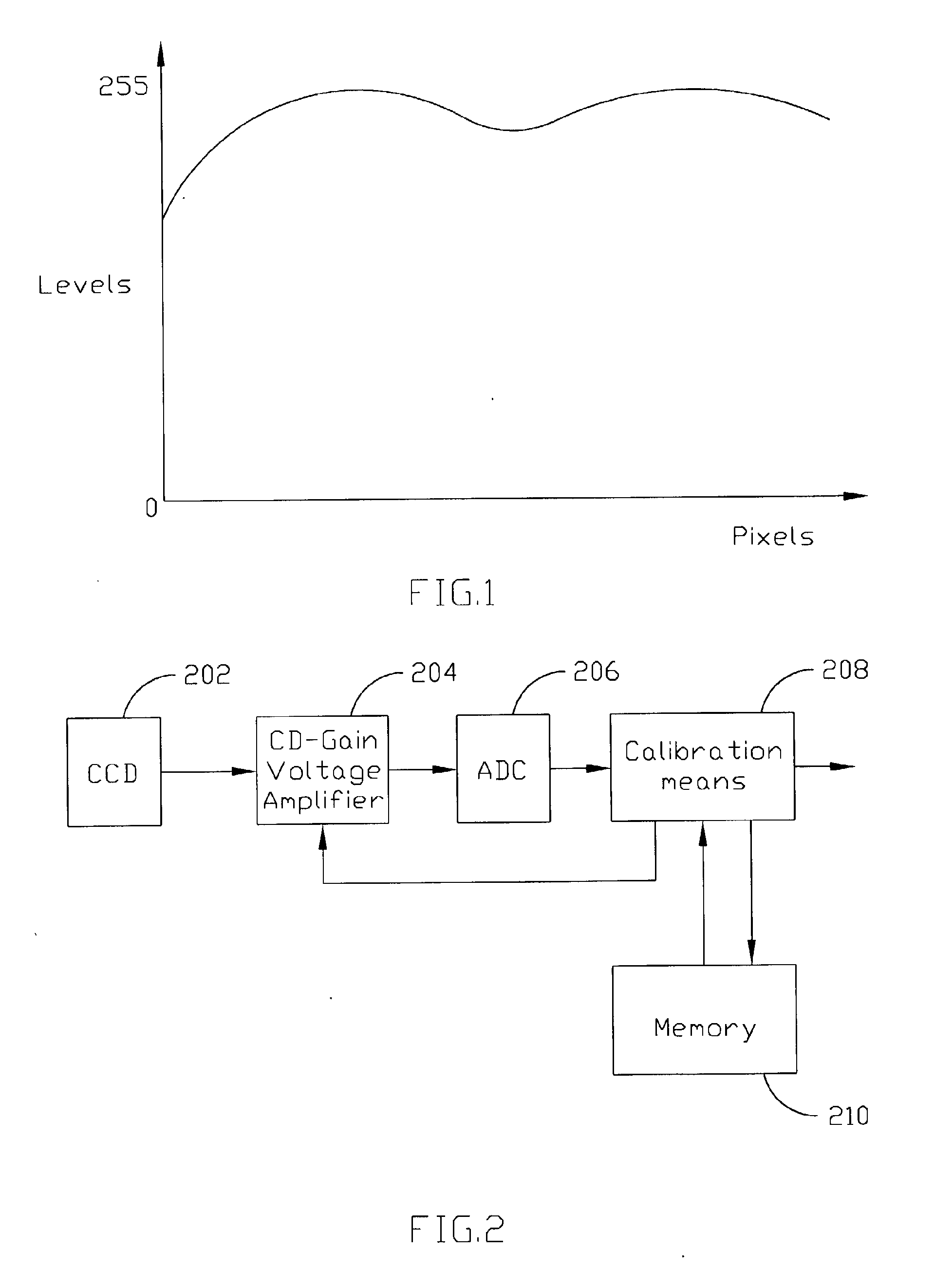 Method for generating calibration curve